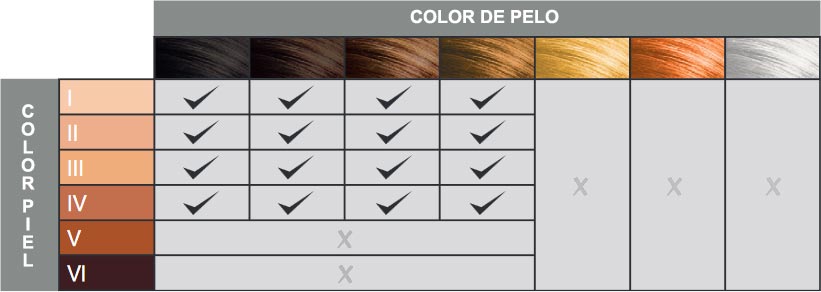Color de piel y pelo adecuados para depiladora Remington IPL6780
